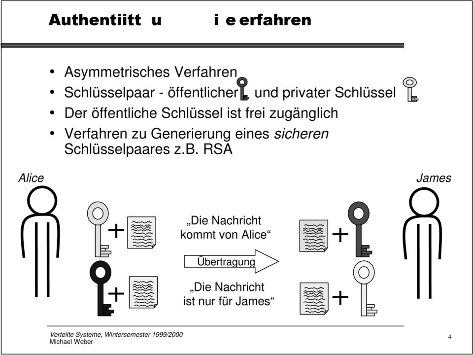 zugänglich Verfahren zu Generierung eines sicheren Schlüsselpaares z.b.