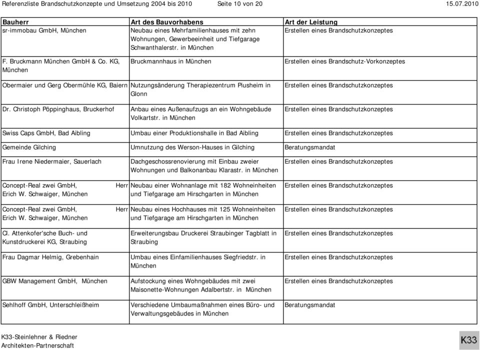 KG, Bruckmannhaus in Erstellen eines Brandschutz-Vorkonzeptes Obermaier und Gerg Obermühle KG, Baiern Nutzungsänderung Therapiezentrum Piusheim in Glonn Dr.