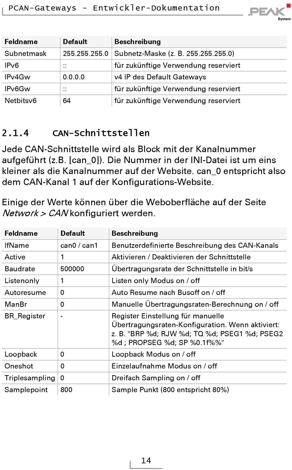 can_0 entspricht also dem CAN-Kanal 1 auf der Konfigurations-Website. Einige der Werte können über die Weboberfläche auf der Seite Network > CAN konfiguriert werden.