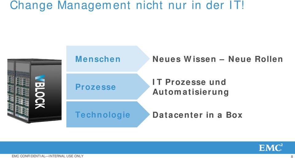 Neues Wissen Neue Rollen IT Prozesse