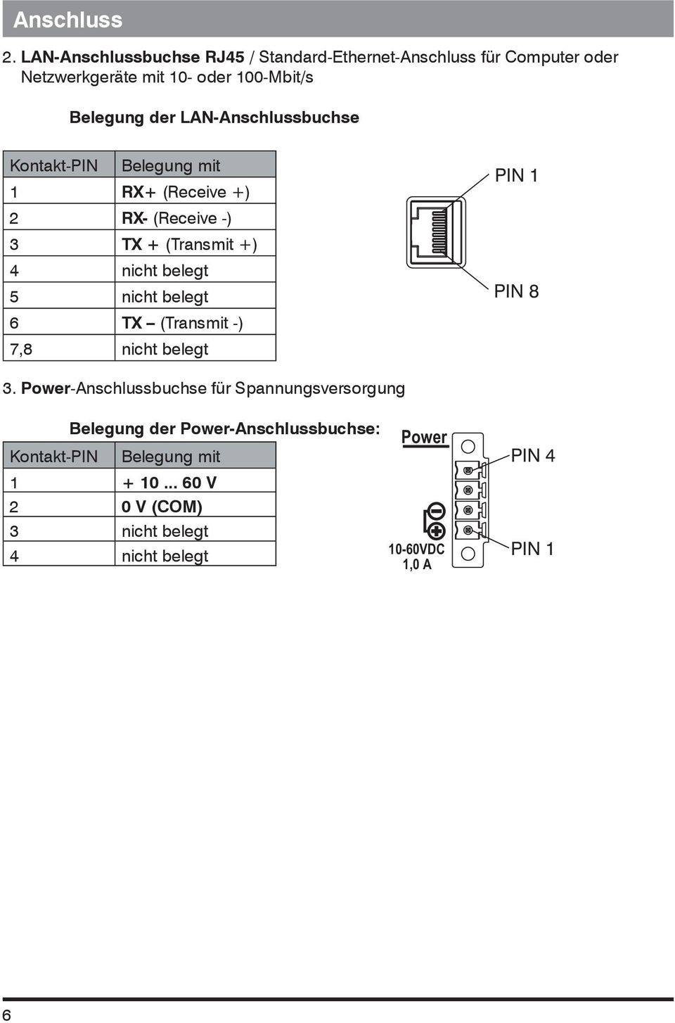 LAN-Anschlussbuchse Kontakt-PIN Belegung mit 1 RX+ (Receive +) 2 RX- (Receive -) 3 TX + (Transmit +) 4 nicht belegt 5 nicht