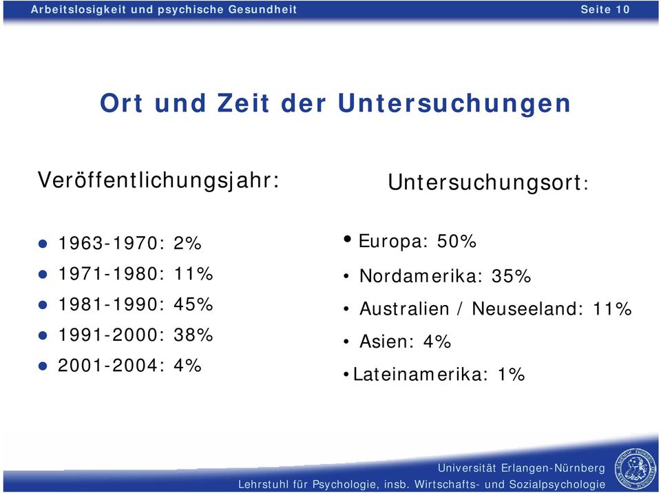 38% 2001-2004: 4% Europa: 50% Nordamerika: 35% Australien / Neuseeland: 11% Asien: 4%