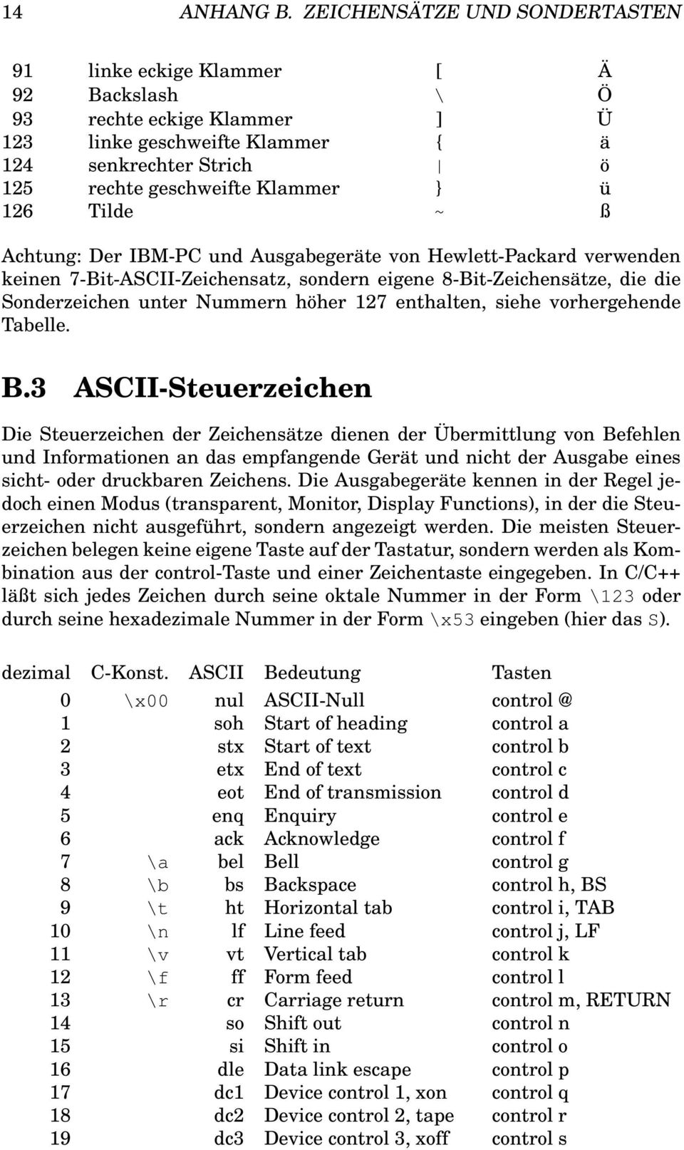 126 Tilde ~ ß Achtung: Der IBM-PC und Ausgabegeräte von Hewlett-Packard verwenden keinen 7-Bit-ASCII-Zeichensatz, sondern eigene 8-Bit-Zeichensätze, die die Sonderzeichen unter Nummern höher 127