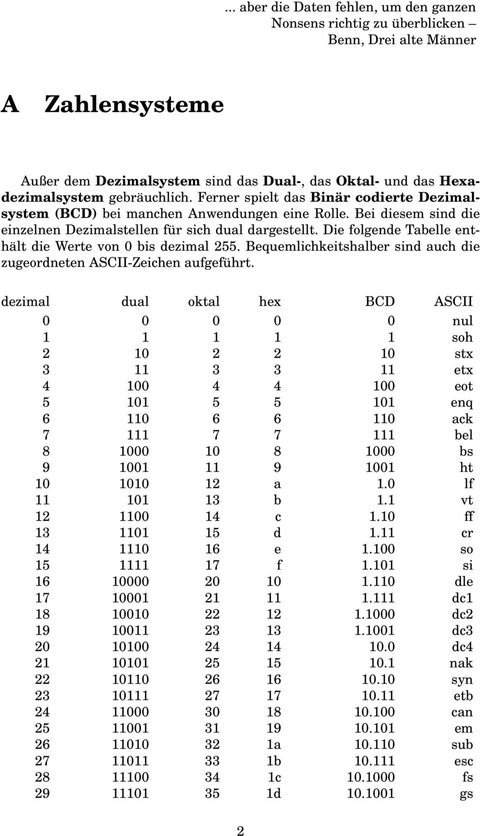 Die folgende Tabelle enthält die Werte von 0 bis dezimal 255. Bequemlichkeitshalber sind auch die zugeordneten ASCII-Zeichen aufgeführt.