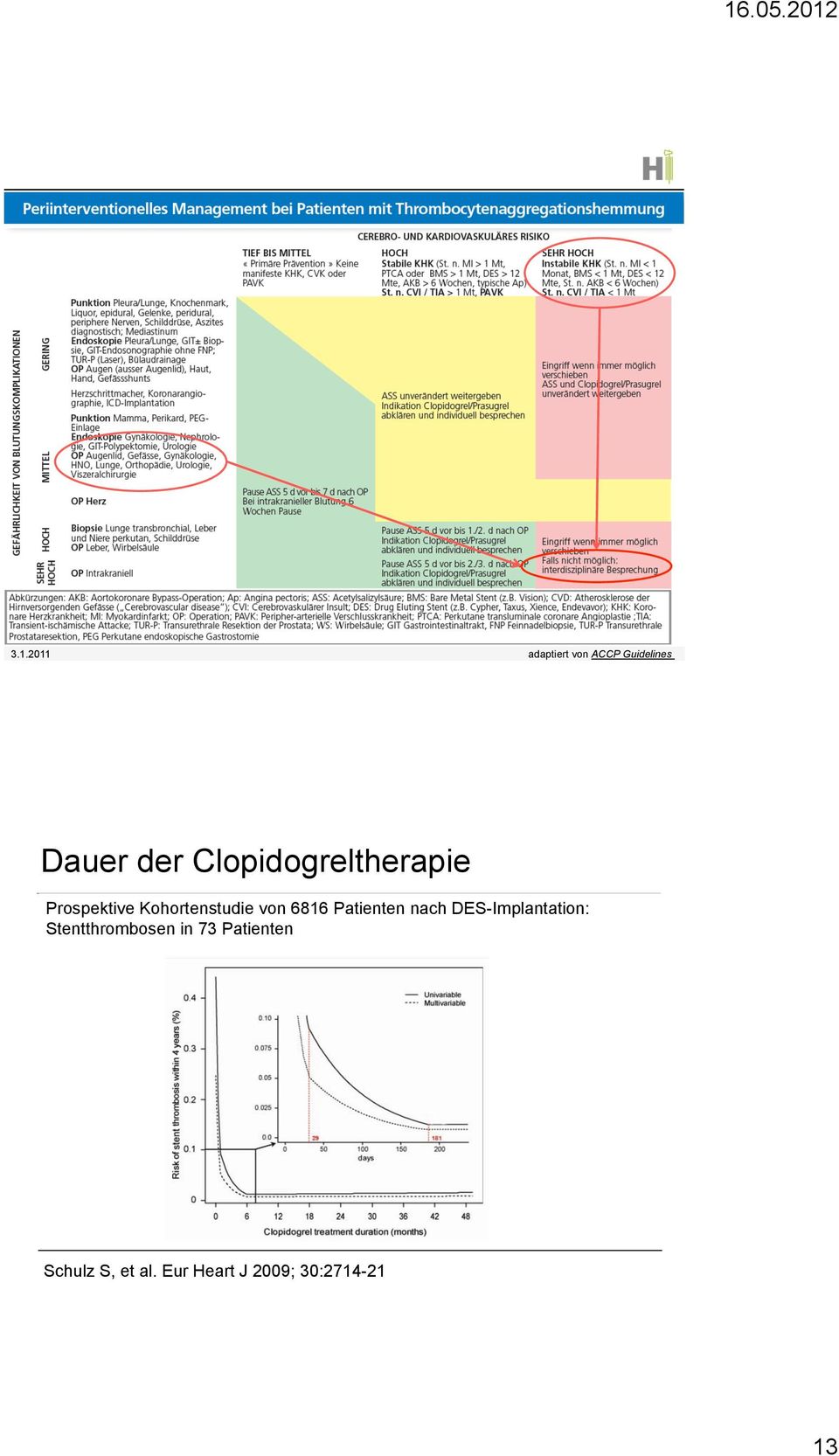 6816 Patienten nach DES-Implantation: Stentthrombosen