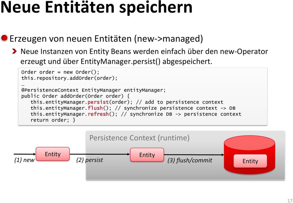 addorder(order); @PersistenceContext EntityManager entitymanager; public Order addorder(order order) { this.entitymanager.persist(order); // add to persistence context this.