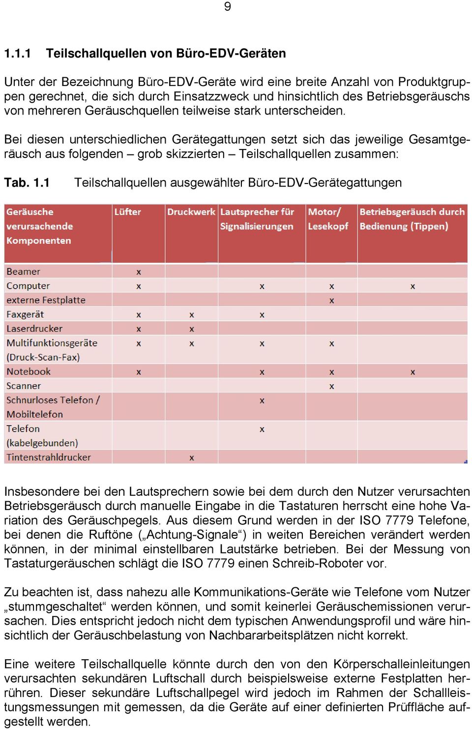 Bei diesen unterschiedlichen Gerätegattungen setzt sich das jeweilige Gesamtgeräusch aus folgenden grob skizzierten Teilschallquellen zusammen: Tab. 1.