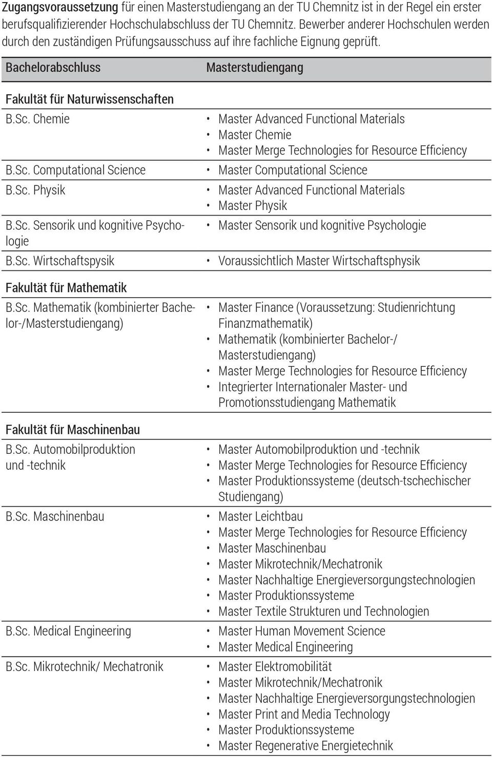 Sc. Physik B.Sc. Sensorik und kognitive Psychologie B.Sc. Wirtschaftspysik Fakultät für Mathematik B.Sc. Mathematik (kombinierter Bachelor-/) Fakultät für Maschinenbau B.Sc. Automobilproduktion und -technik B.