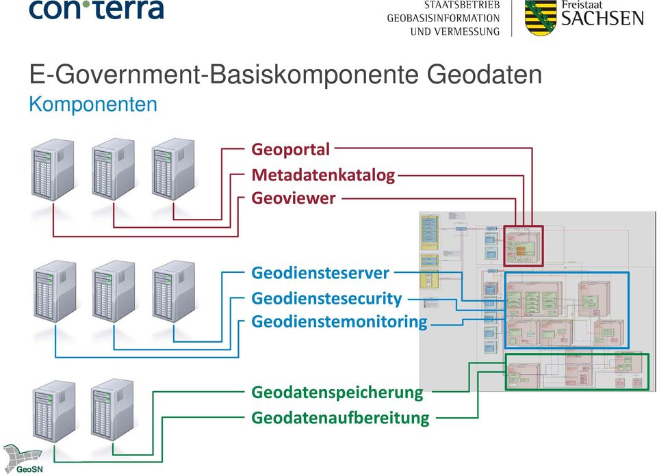 Geoviewer Geodiensteserver Geodienstesecurity