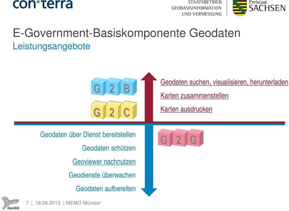 ausdrucken Geodaten über Dienst bereitstellen Geodaten schützen