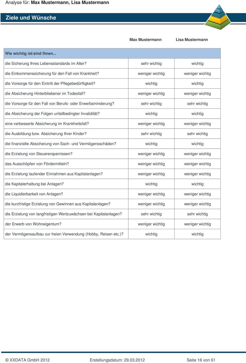 weniger wichtig weniger wichtig die Vorsorge für den Fall von Berufs- oder Erwerbsminderung? sehr wichtig sehr wichtig die Absicherung der Folgen unfallbedingter Invalidität?