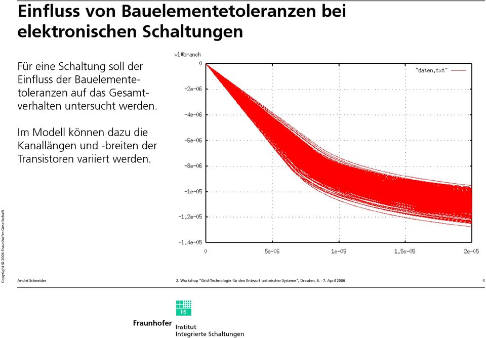 Im Modell können dazu die Kanallängen und -breiten der Transistoren variiert werden.