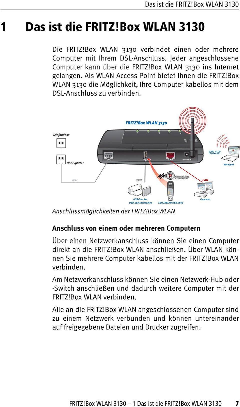 Box WLAN 3130 die Möglichkeit, Ihre Computer kabellos mit dem DSL-Anschluss zu verbinden. Anschlussmöglichkeiten der FRITZ!
