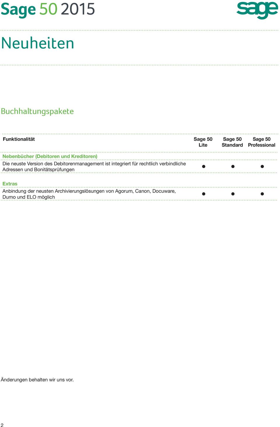 rechtlich verbindliche Adressen und Bonitätsprüfungen Extras Anbindung