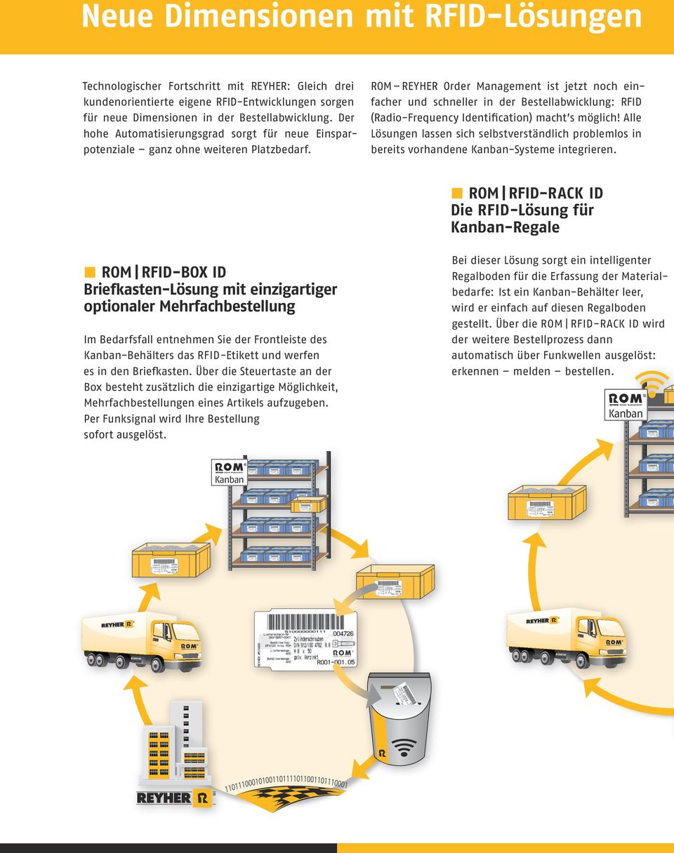 ROM REYHER Order Management ist jetzt noch einfacher und schneller in der Bestellabwicklung: RFID (Radio-Frequency Identification) macht s möglich!