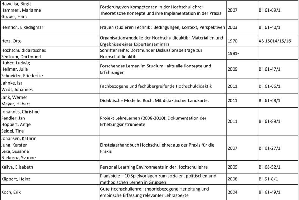 Johannes Jank, Werner Meyer, Hilbert Johannes, Christine Fendler, Jan Hoppert, Antje Seidel, Tina Johansen, Kathrin Jung, Karsten Lexa, Susanne Niekrenz, Yvonne Organisationsmodelle der