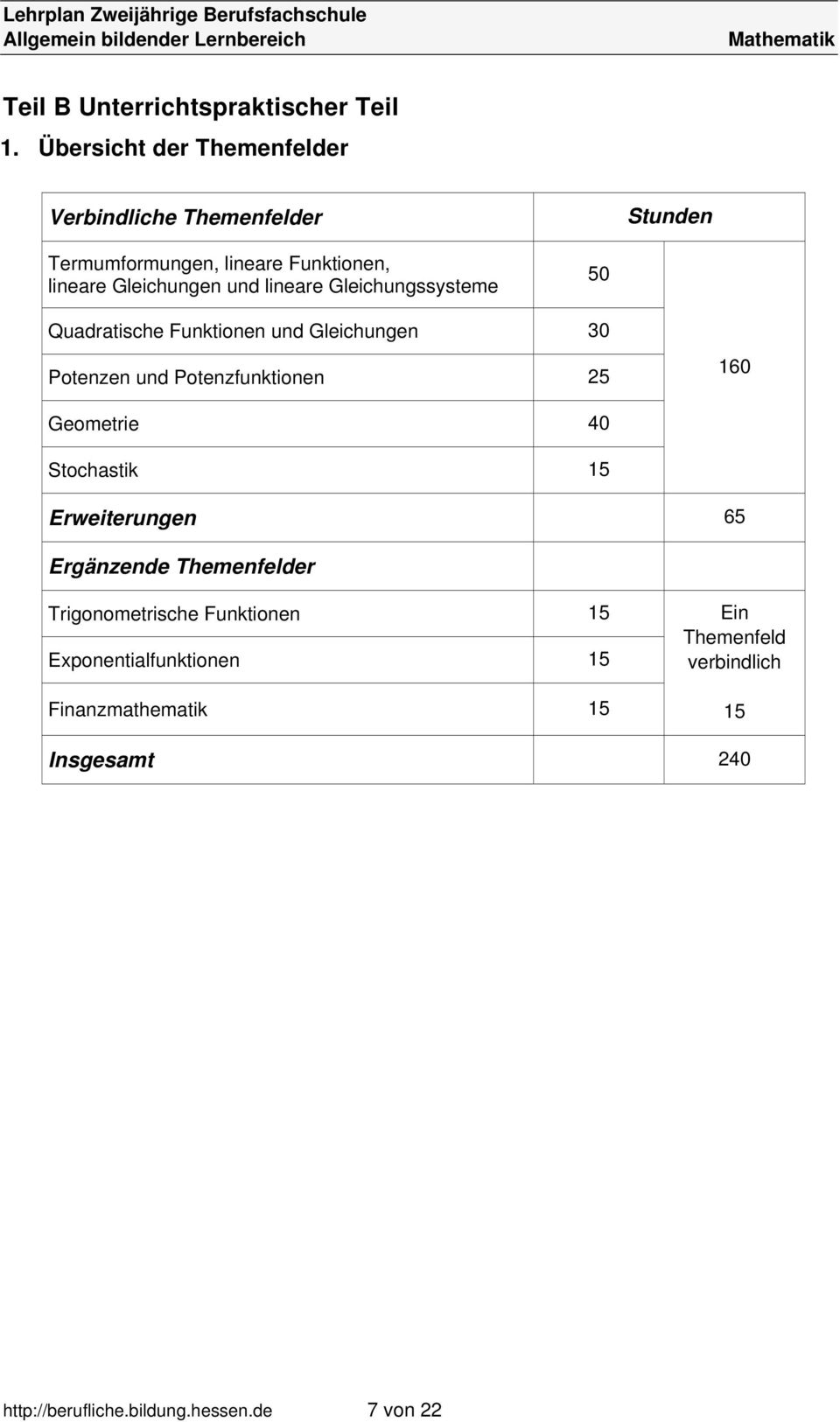 lineare Gleichungssysteme 50 Quadratische Funktionen und Gleichungen 30 Potenzen und Potenzfunktionen 25 160 Geometrie 40