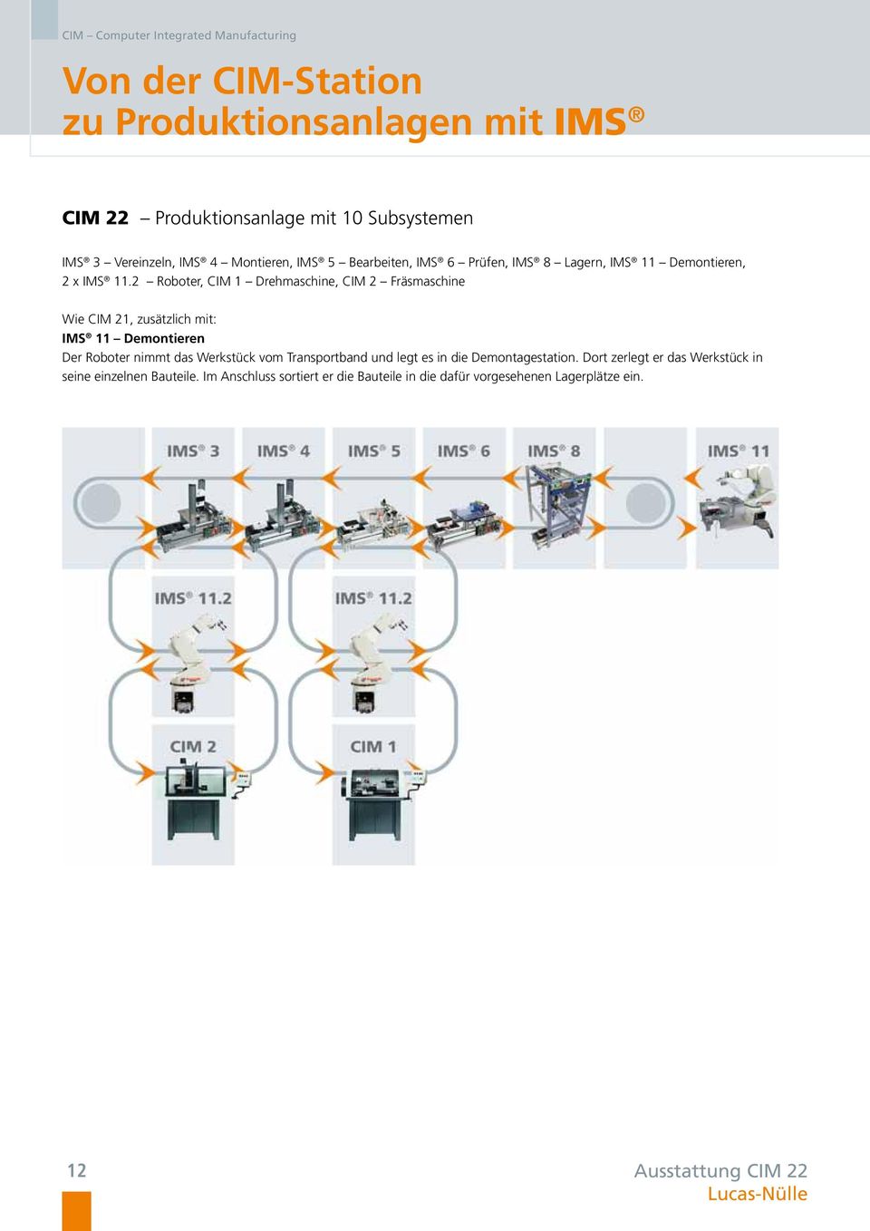 2 Roboter, CIM 1 Drehmaschine, CIM 2 Fräsmaschine Wie CIM 21, zusätzlich mit: IMS 11 Demontieren Der Roboter nimmt das Werkstück vom