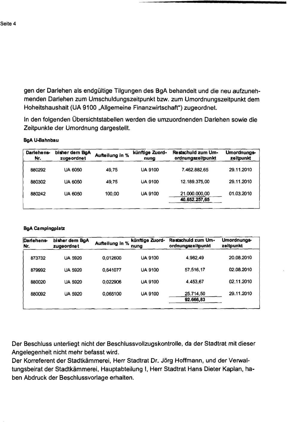 In den folgenden Übersichtstabellen werden die umzuordnenden Darlehen sowie die Zeitpunkte der Umordnung dargestellt. BgA U-Bahnbau Darlehens- Nr.