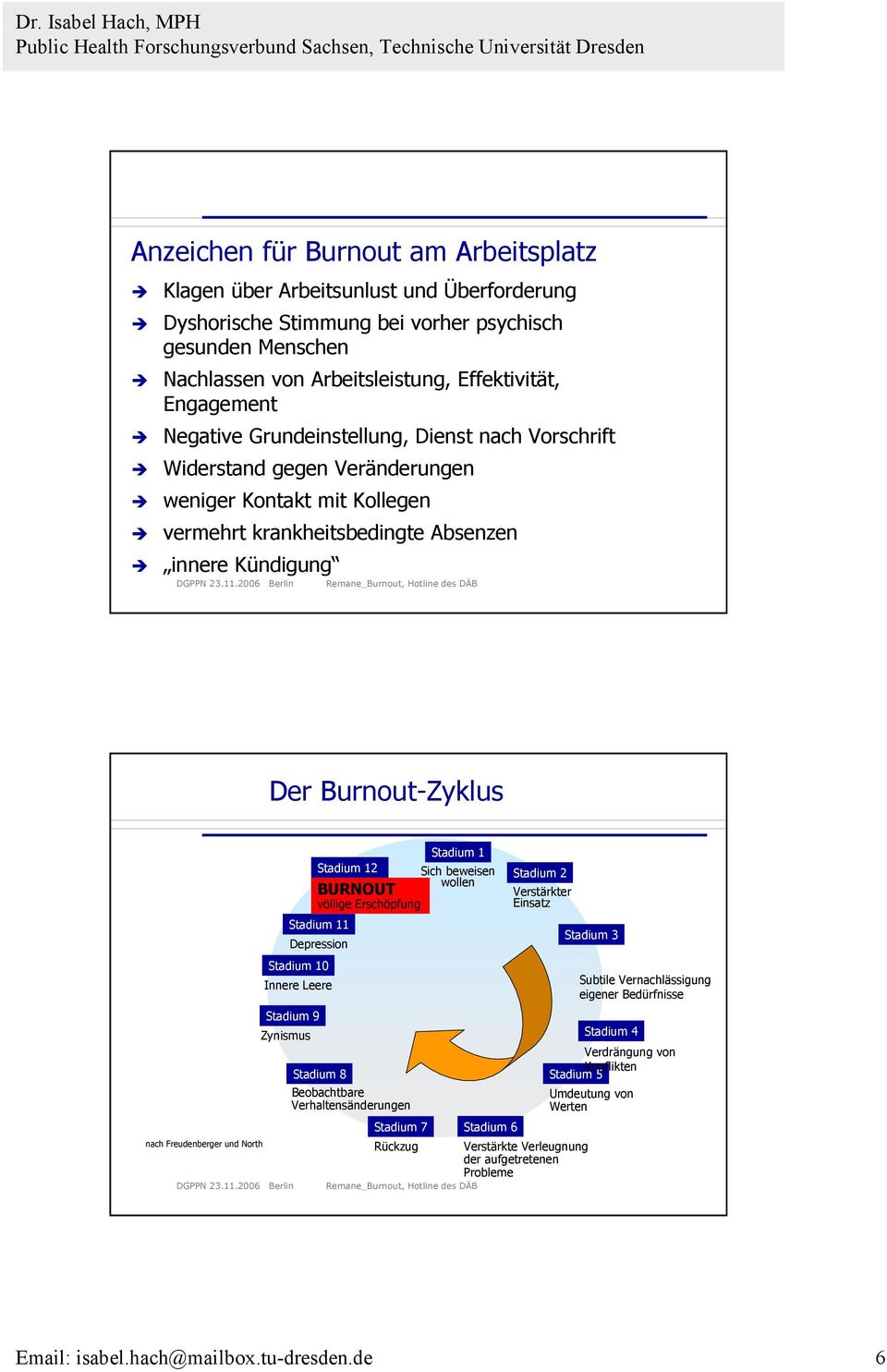 Freudenberger und North Stadium 10 Innere Leere Stadium 9 Zynismus Stadium 1 Stadium 12 Sich beweisen wollen BURNOUT völlige Erschöpfung Stadium 11 Depression Stadium 8 Beobachtbare