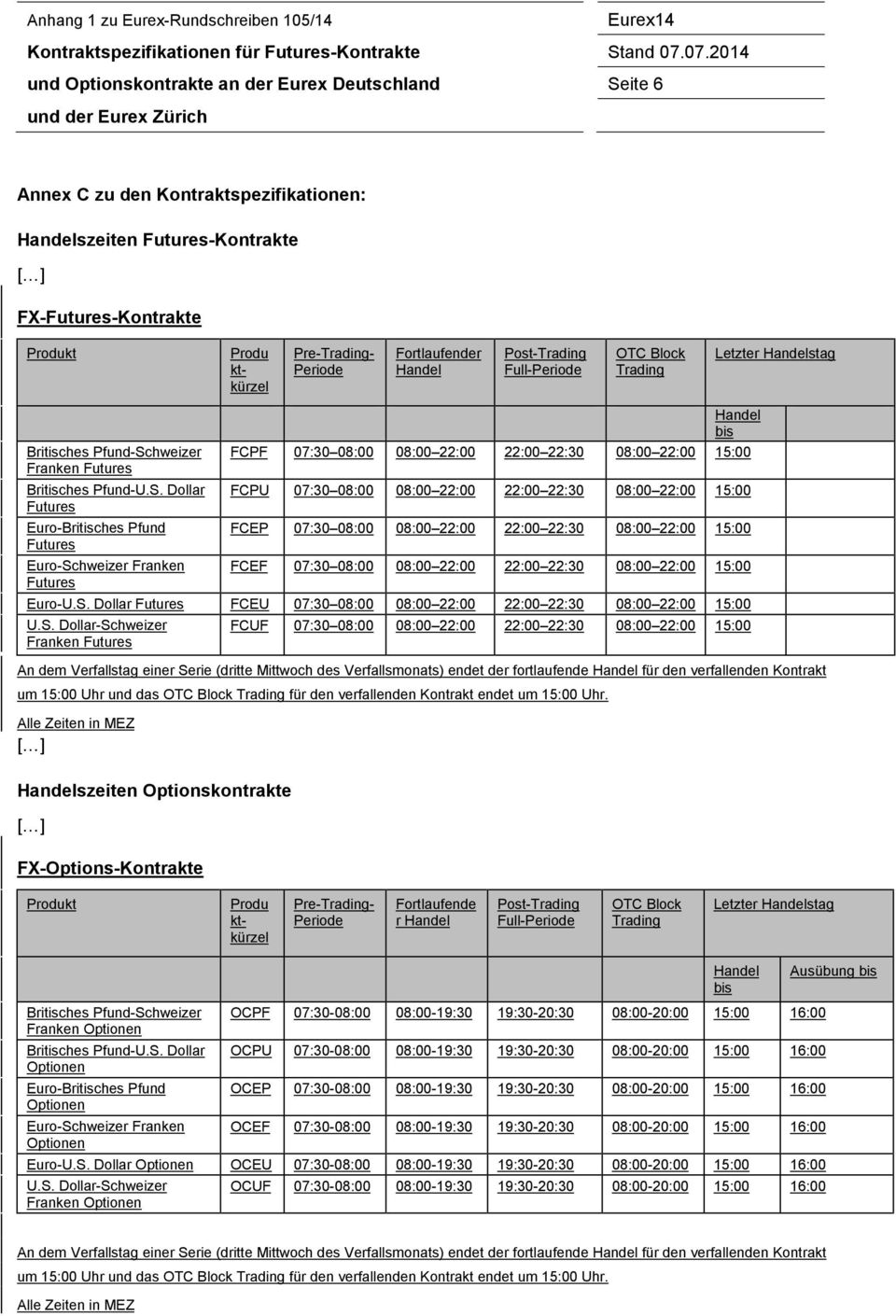 Pre-Trading- Periode Fortlaufender Handel Post-Trading Full-Periode OTC Block Trading Letzter Handelstag Britisches Pfund-Sc