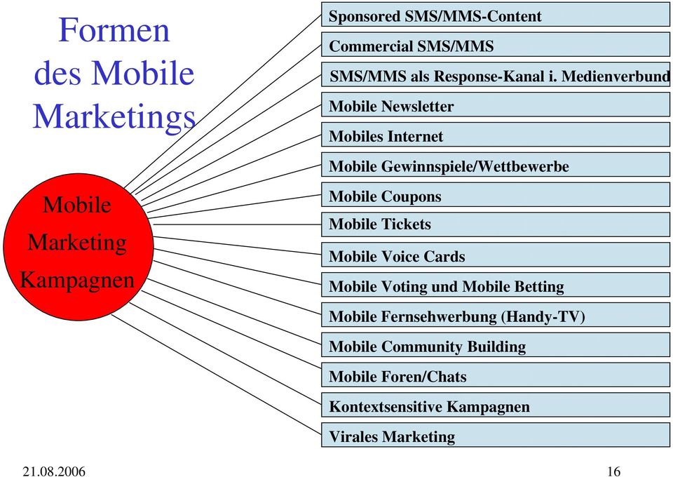 Mobile Coupons Mobile Tickets Mobile Voice Cards Mobile Voting und Mobile Betting Mobile Fernsehwerbung