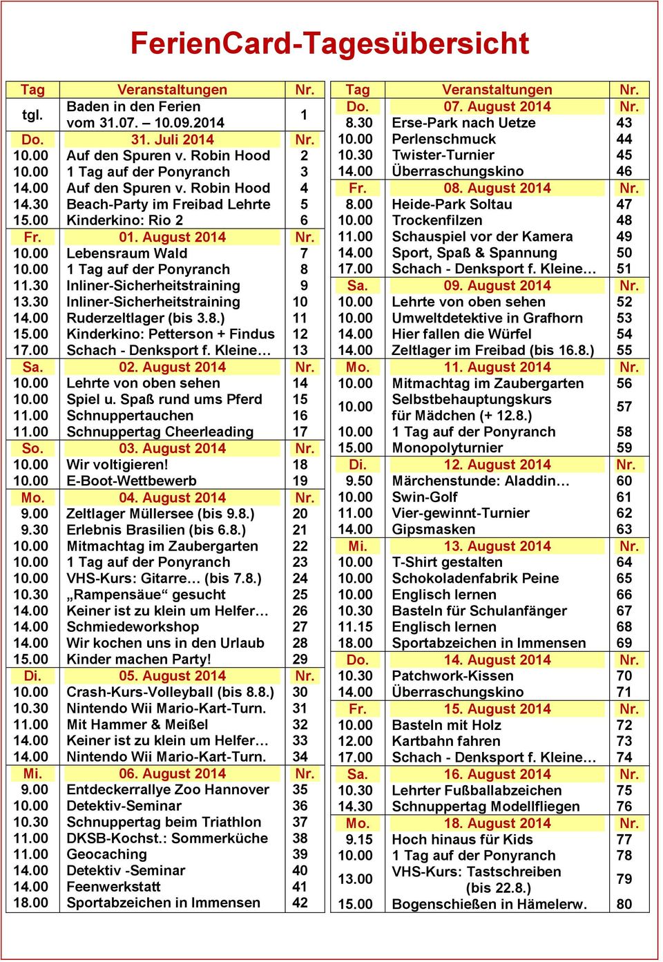 ) Kinderkino: Petterson + Findus 02. August 2014 Lehrte von oben sehen Spiel u. Spaß rund ums Pferd Schnuppertauchen Schnuppertag Cheerleading 03. August 2014 Wir voltigieren! E-Boot-Wettbewerb 04.