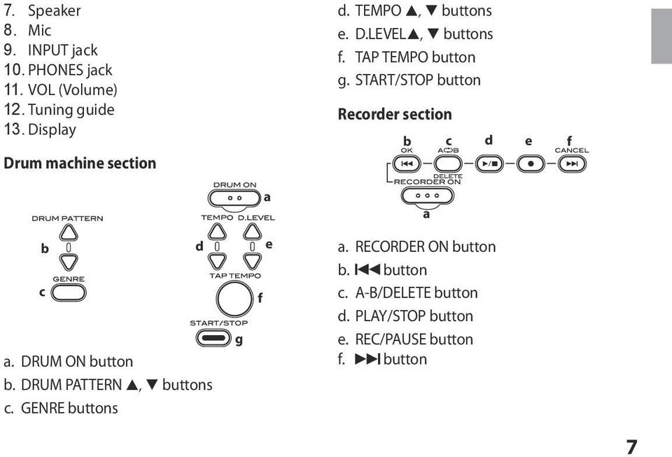 START/STOP button Recorder section b c d e f a a b c a. DRUM ON button b. DRUM PATTERN p, q buttons c.