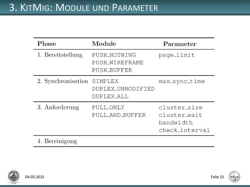 PARAMETER 04.