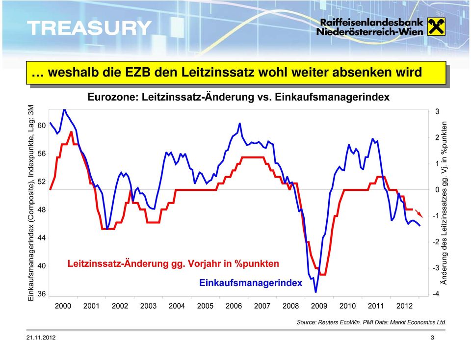 Leitzinssatz wohl