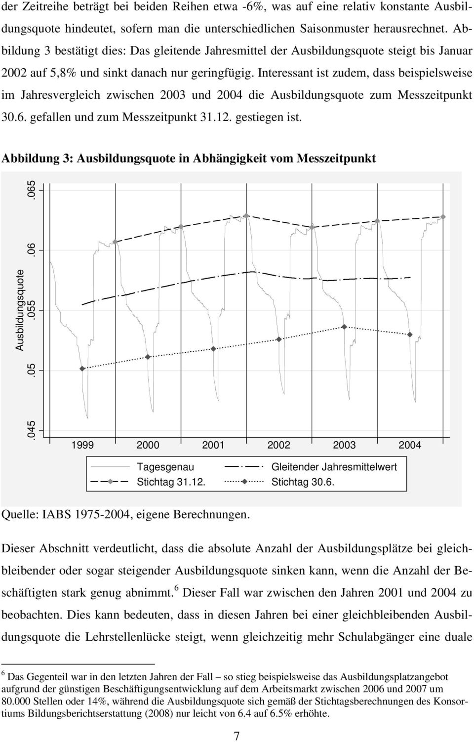 Interessant ist zudem, dass beispielsweise im Jahresvergleich zwischen 2003 und 2004 die Ausbildungsquote zum Messzeitpunkt 30.6. gefallen und zum Messzeitpunkt 31.12. gestiegen ist.