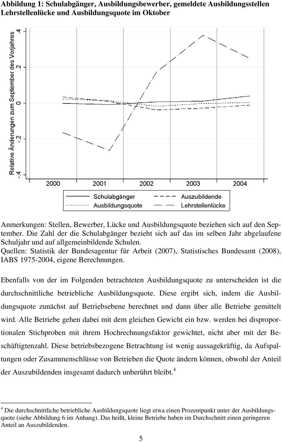 Quellen: Statistik der Bundesagentur für Arbeit (2007), Statistisches Bundesamt (2008), IABS 1975-2004, eigene Berechnungen.