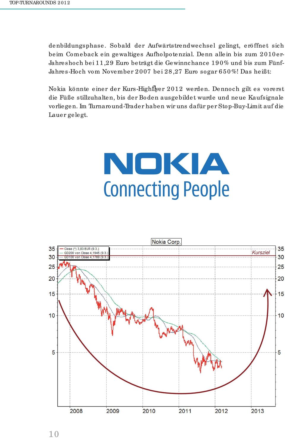 bei 28,27 Euro sogar 650%! Das heißt: Nokia könnte einer der Kurs-Highfl yer 2012 werden.