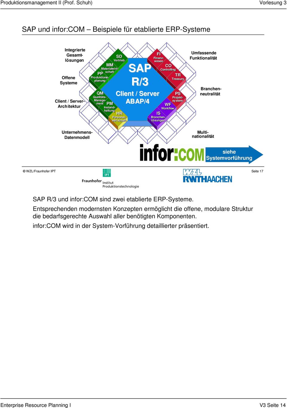 Umfassende Funktionalität Multinationalität Branchenneutralität Unternehmens- Datenmodell siehe Systemvorführung Seite 17 SAP R/3 und infor:com sind zwei etablierte ERP-Systeme.