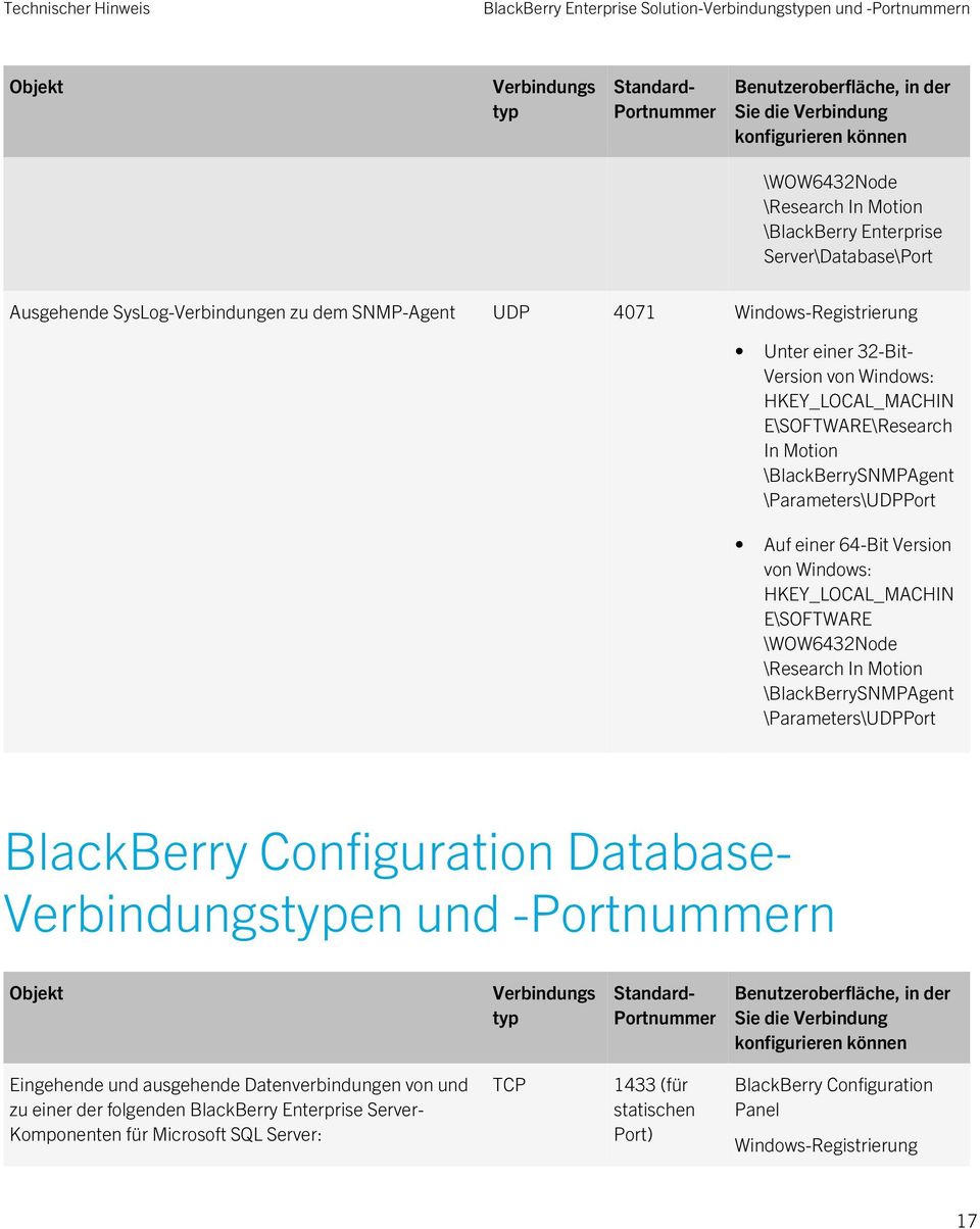 \BlackBerrySNMPAgent \Parameters\UDPPort BlackBerry Configuration Database- en und -n zu einer der folgenden BlackBerry