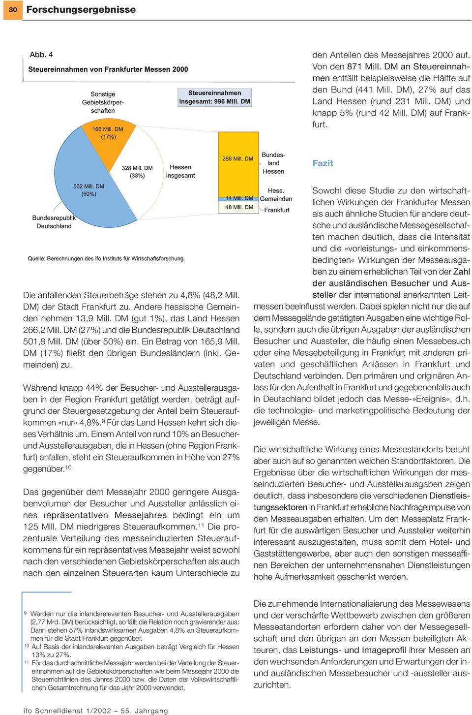 Andere hessische Gemeinden nehmen 13,9 Mill. DM (gut 1%), das Land Hessen 266,2 Mill. DM (27%) und die Bundesrepublik Deutschland 501,8 Mill. DM (über 50%) ein. Ein Betrag von 165,9 Mill.