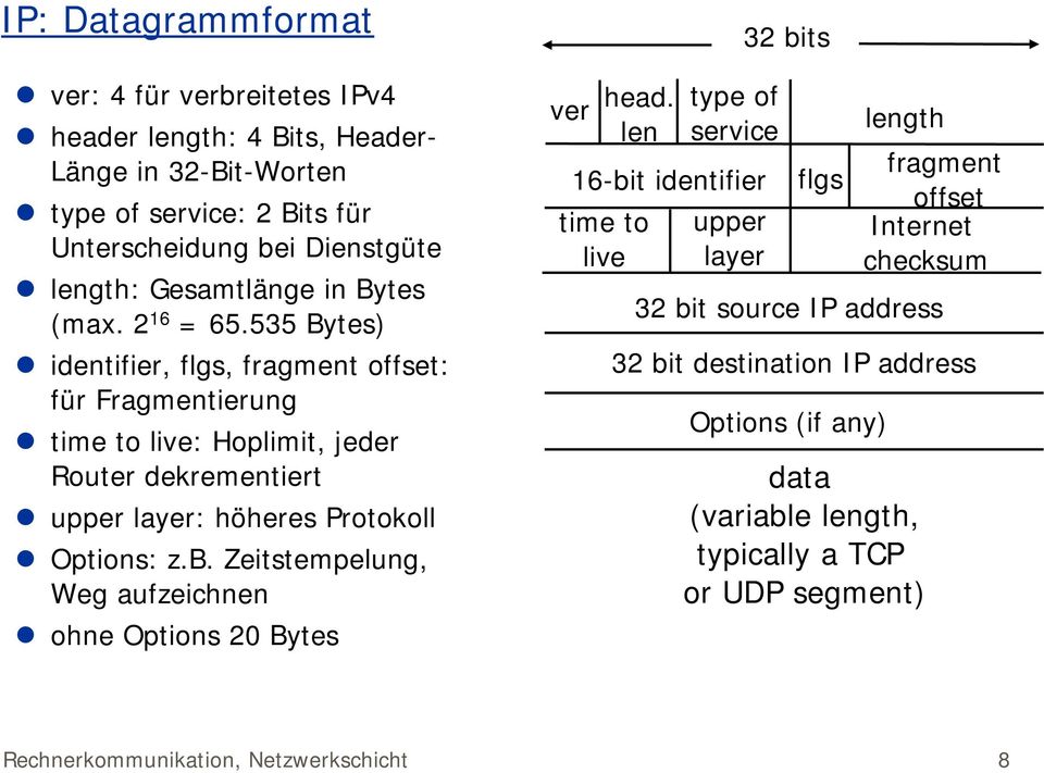 535 Bytes) identifier, flgs, fragment offset: für Fragmentierung time to live: Hoplimit, jeder Router dekrementiert upper layer: höheres Protokoll Options: z.b.