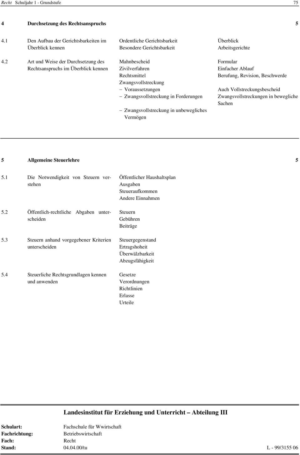 Zwangsvollstreckung in Forderungen Zwangsvollstreckung in unbewegliches Vermögen Überblick Arbeitsgerichte Formular Einfacher Ablauf Berufung, Revision, Beschwerde Auch Vollstreckungsbescheid