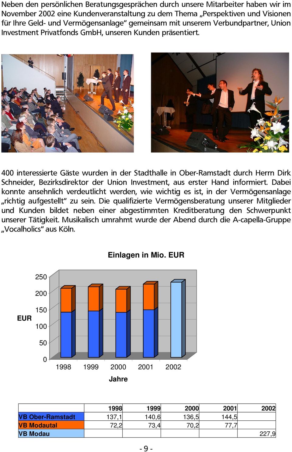 400 interessierte Gäste wurden in der Stadthalle in Ober-Ramstadt durch Herrn Dirk Schneider, Bezirksdirektor der Union Investment, aus erster Hand informiert.