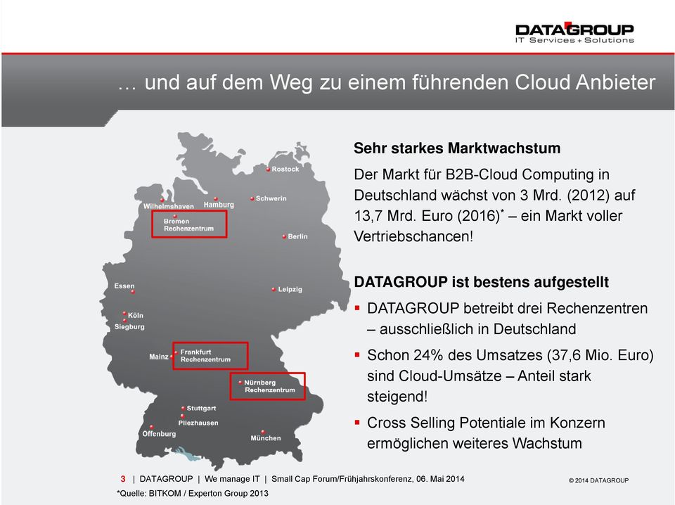 DATAGROUP ist bestens aufgestellt DATAGROUP betreibt drei Rechenzentren ausschließlich in Deutschland Schon 24% des Umsatzes (37,6 Mio.
