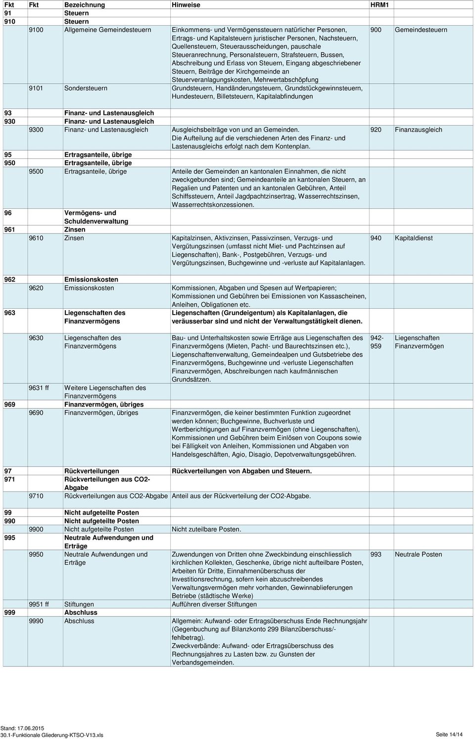 Kirchgemeinde an Steuerveranlagungskosten, Mehrwertabschöpfung 9101 Sondersteuern Grundsteuern, Handänderungsteuern, Grundstückgewinnsteuern, Hundesteuern, Billetsteuern, Kapitalabfindungen 93