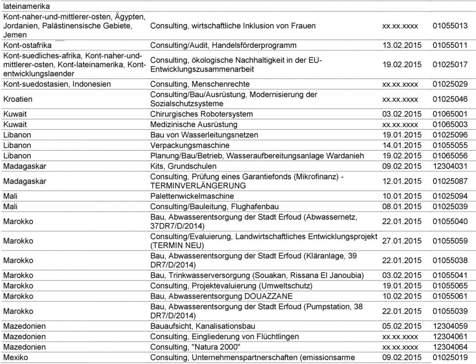 2015 01055011 Kont-suedliches-afrika, Kont-naher-undmittlerer-osten, Kont-lateinamerika, Kont- Consulting, ökologische Nachhaltigkeit in der EU- Entwicklungszusammenarbeit entwicklungslaender 19.02.