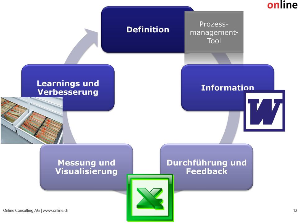 Messung und Visualisierung Durchführung