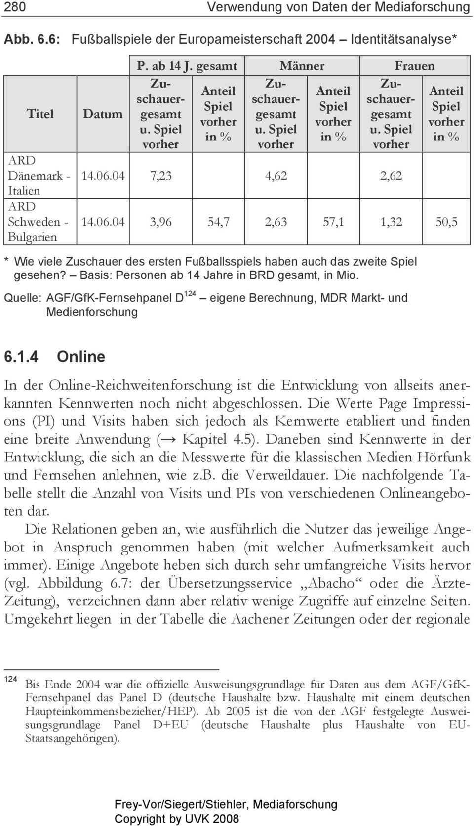 06.04 7,23 4,62 2,62 14.06.04 3,96 54,7 2,63 57,1 1,32 50,5 * Wie viele Zuschauer des ersten Fußballsspiels haben auch das zweite Spiel gesehen? Basis: Personen ab 14 Jahre in BRD gesamt, in Mio.