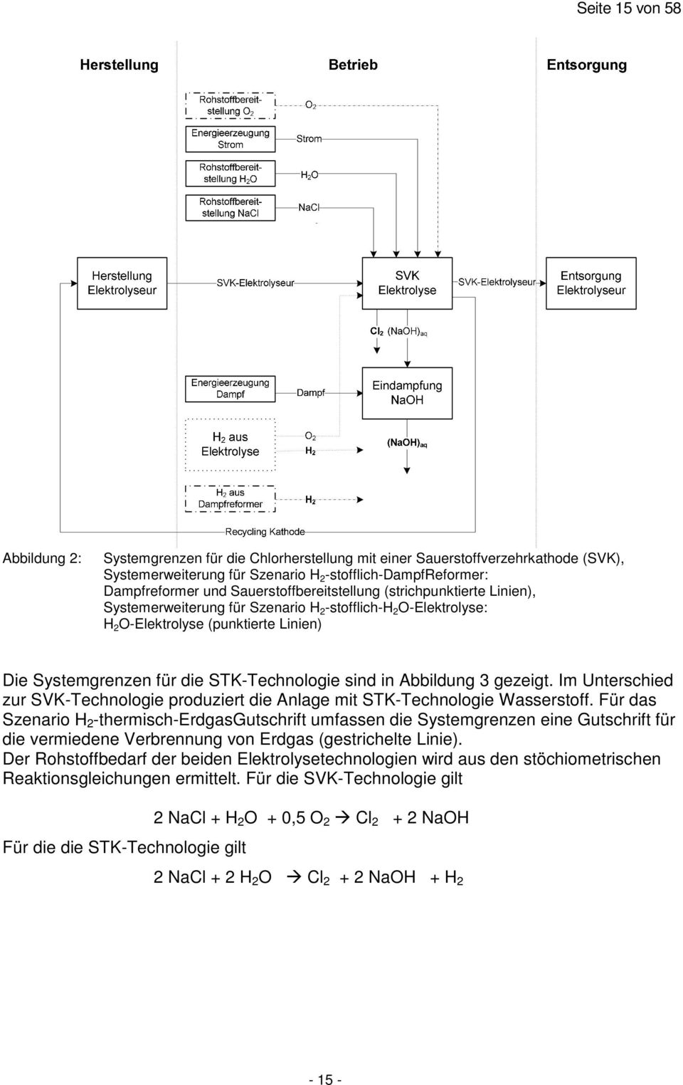 sind in Abbildung 3 gezeigt. Im Unterschied zur SVK-Technologie produziert die Anlage mit STK-Technologie Wasserstoff.