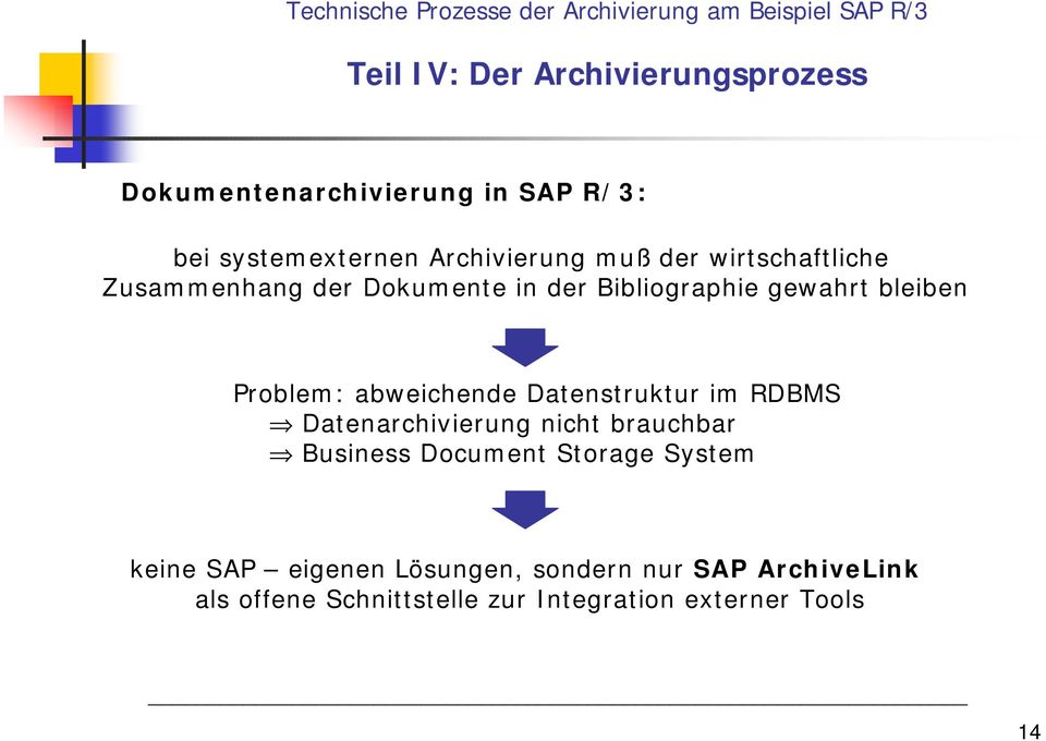 abweichende Datenstruktur im RDBMS Datenarchivierung nicht brauchbar Business Document Storage System