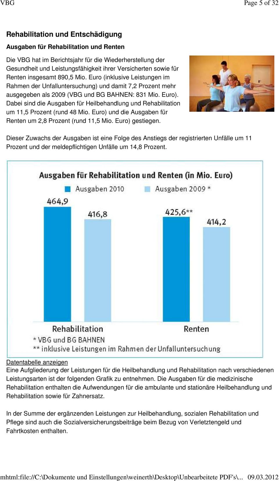 Dabei sind die Ausgaben für Heilbehandlung und Rehabilitation um 11,5 Prozent (rund 48 Mio. Euro) und die Ausgaben für Renten um 2,8 Prozent (rund 11,5 Mio. Euro) gestiegen.