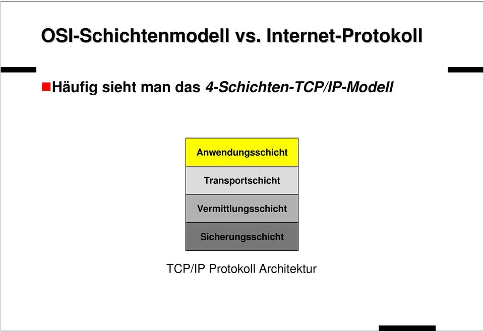 4-Schichten-TCP/IP-Modell Anwendungsschicht