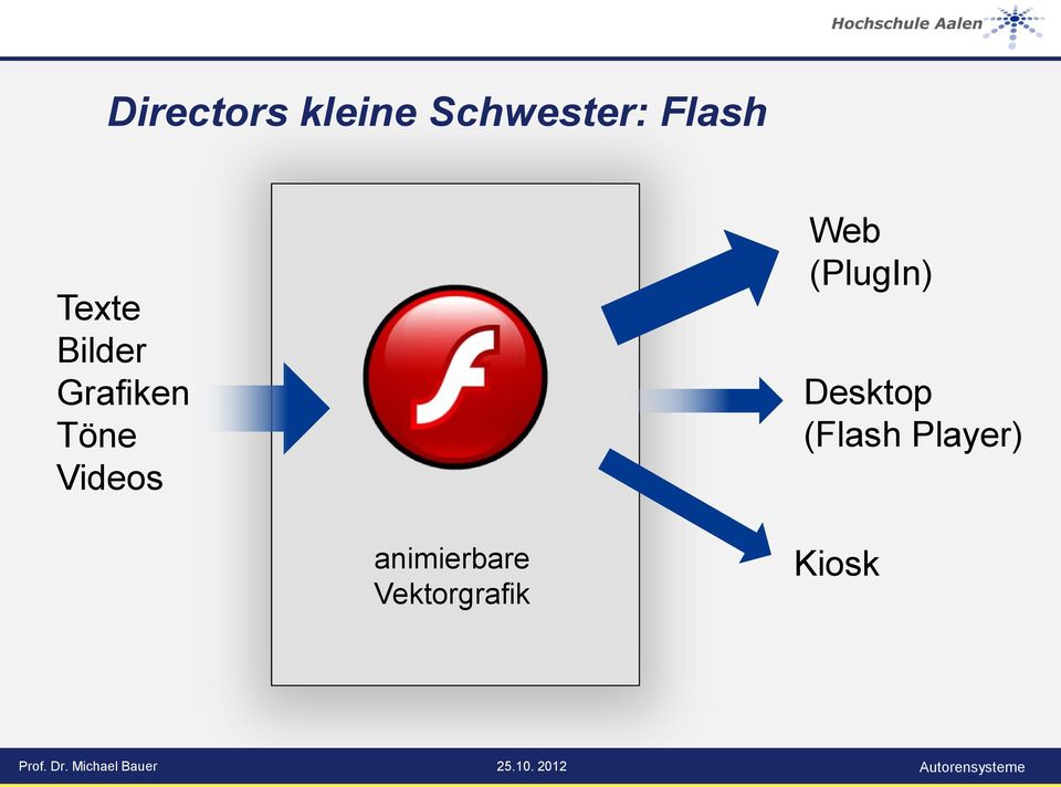 Web (PlugIn) Desktop (Flash