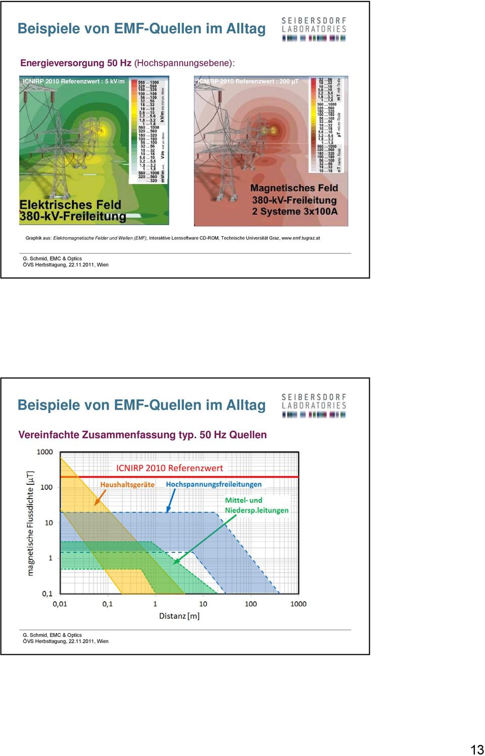 Felder und Wellen (EMF), Interaktive Lernsoftware CD-ROM, Technische Universität Graz, www.